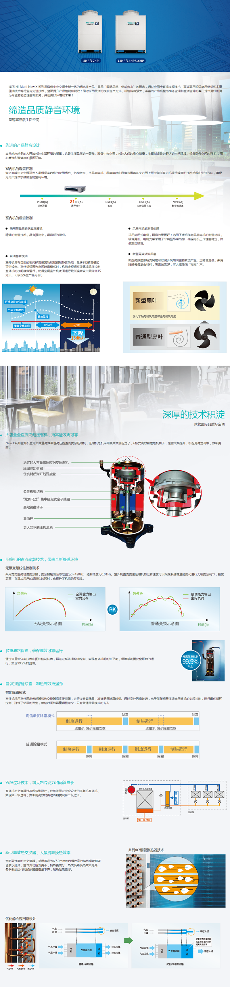 商用中央空調(diào) 商用變頻多聯(lián)機X系列