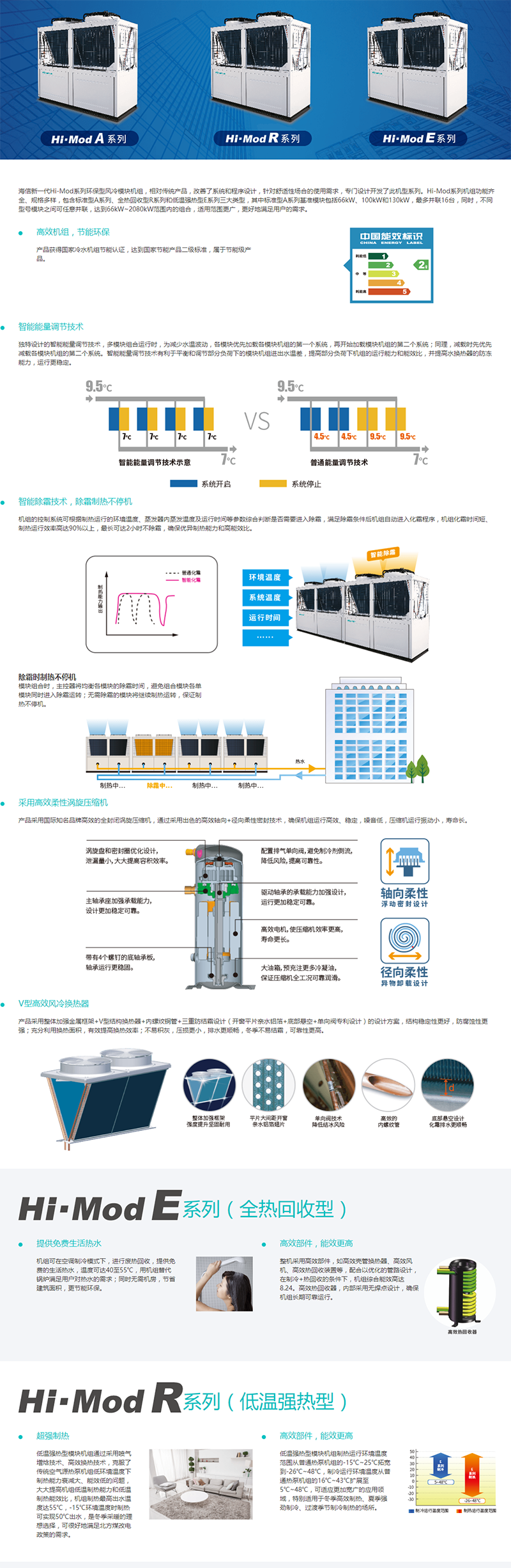 商用中央空調(diào) 風(fēng)冷模塊和末端產(chǎn)品 Hi-Mod風(fēng)冷模塊（1系列）