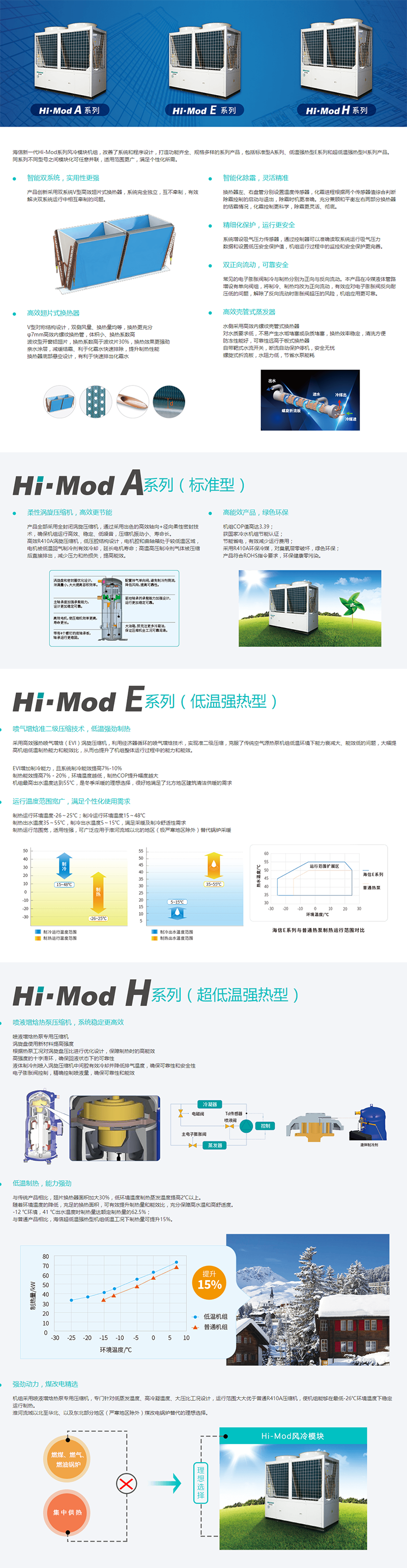 商用中央空調(diào) Hi-Mod風(fēng)冷模塊（2系列）