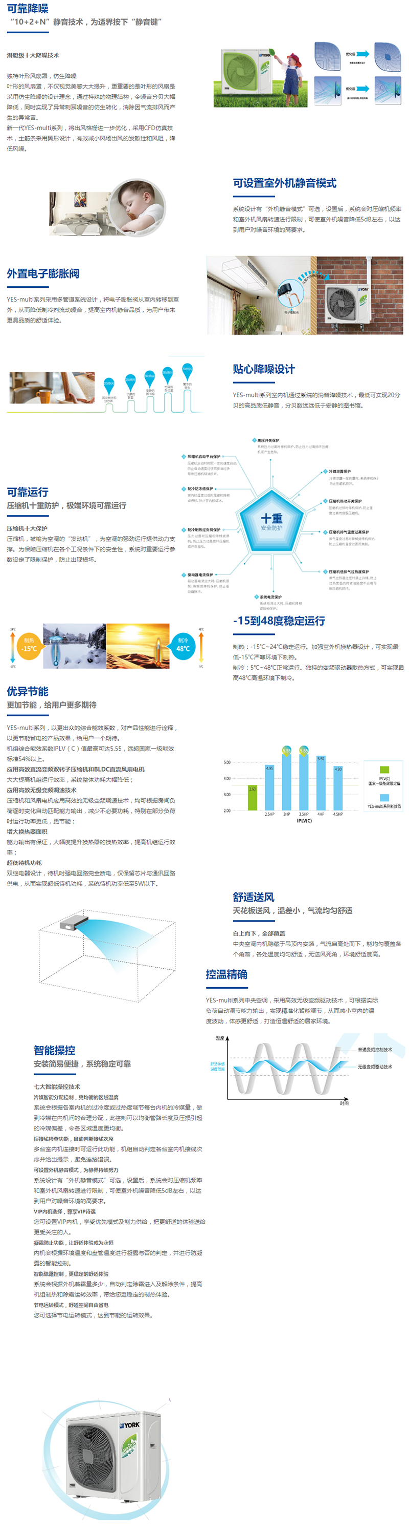 約克多聯(lián)式中央空調(diào)  YES-multi系列